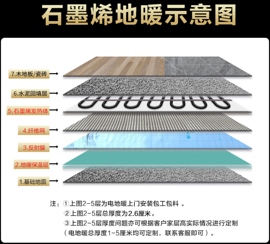 山海关区 石墨烯电地暖公司哪家好？施工质量核心标准